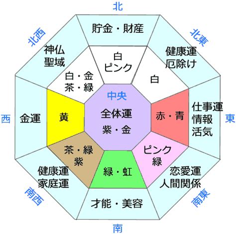 東南 風水 色|風水ラッキーカラーと方位の関係